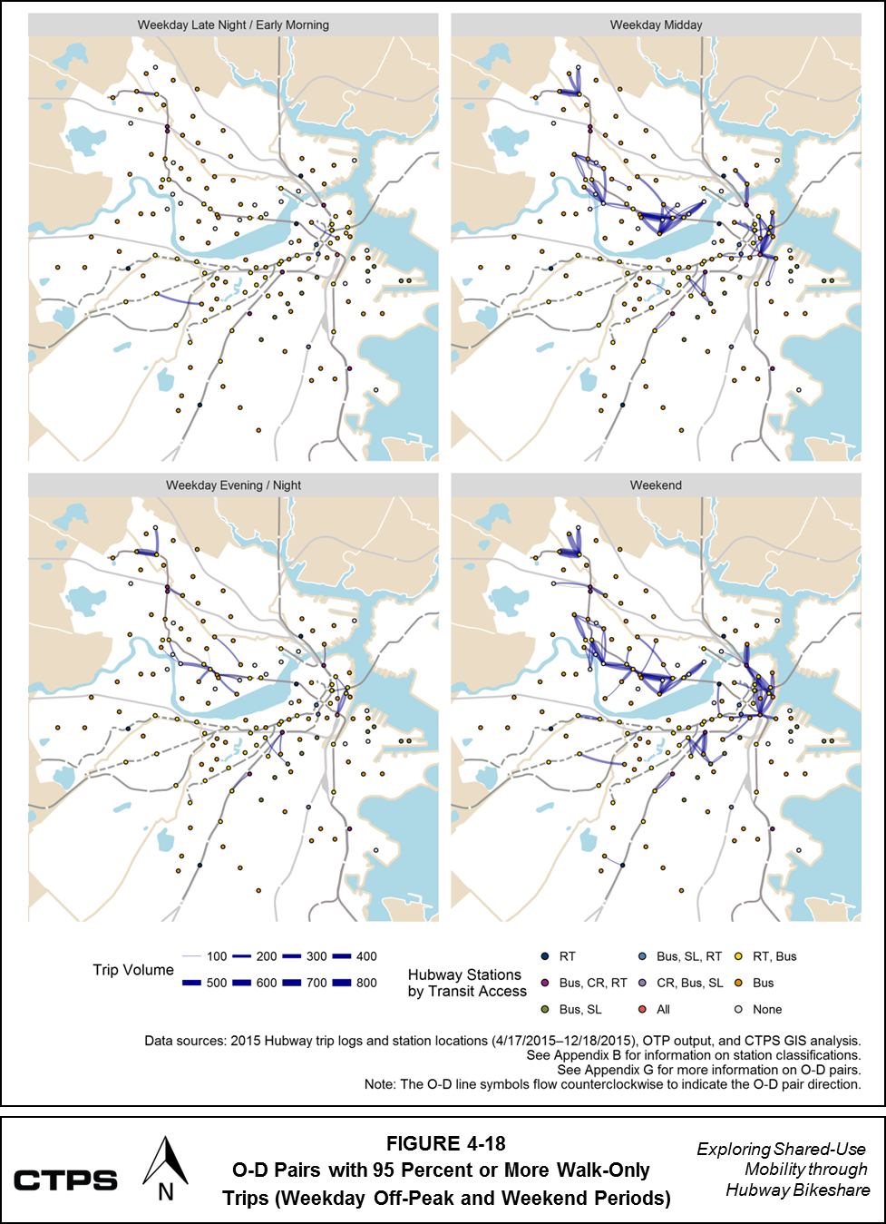 FIGURE 4-18: O-D Pairs with 95 Percent or More Walk-Only Trips (Weekday Off-Peak and Weekend Periods): This series of four maps shows origin-destination (O-D) pairs of Hubway member trips. The first shows O-D pairs during the weekday late night/early morning period, the second shows O-D pairs during the weekday midday period, the third shows O-D pairs during the weekday evening/night period, and the fourth shows O-D pairs during weekend days. These O-D pairs are classified according to their trip volume. At least 95 percent of the trips in these pairs had “walk-only” travel itineraries generated by Open Trip Planner (OTP). More information about these O-D pairs is available in Appendix G. The maps also classify Hubway stations by the transit modes that are accessible within 200 meters.